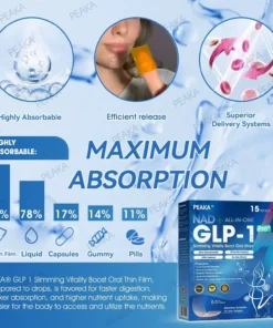 PEAKA® GLP‑1 Slimming Vitality Boost Oral Strips