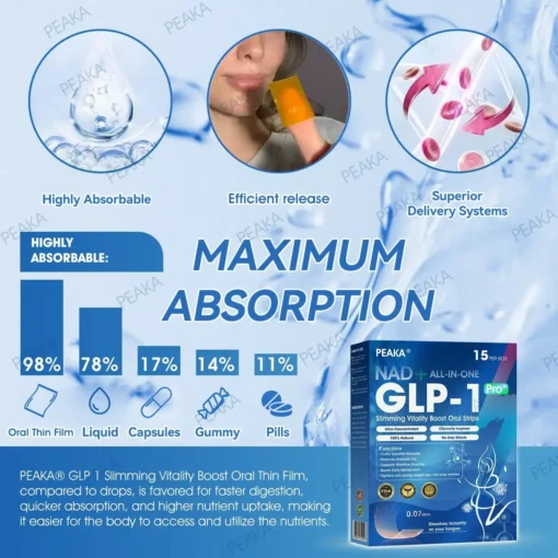 PEAKA® GLP‑1 Slimming Vitality Boost Oral Strips