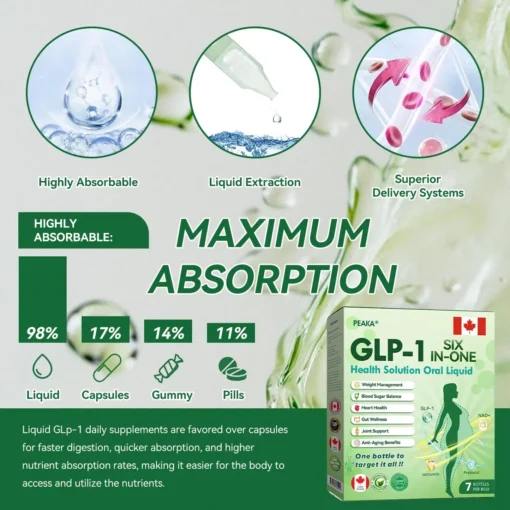 Peaka® 𝐺𝐿𝑃-𝟏 𝑺𝑰𝑿 𝑰𝑵-𝑶𝑵𝑬 𝑯𝒆𝒂𝒍𝒕𝒉 𝑺𝒐𝒍𝒖𝒕𝒊𝒐𝒏 𝑶𝒓𝒂𝒍 𝑳𝒊𝒒𝒖𝒊𝒅